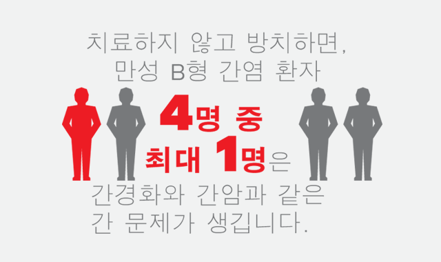 치료하지 않고 방치하면, 만성 B형 간염이 있는 사람들 4명 중 최대 1명은 간경화 및 간암과 같은 간 문제가 생깁니다