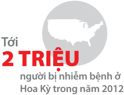 Tới 2 triệu người bị nhiễm bệnh ở Hoa Kỳ trong năm 2012