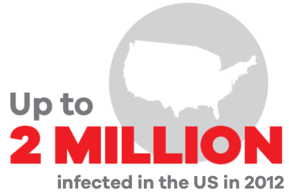 Up to 2 Million infected in the US in 2012